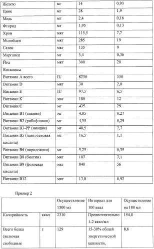 Долговременное питание для больного раком (патент 2420209)