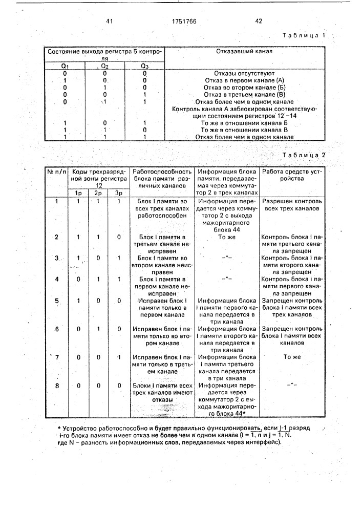 Мажоритарно-резервированный интерфейс памяти (патент 1751766)