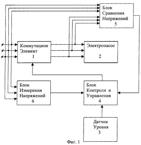 Устройство управления электронасосами артезианских скважин (патент 2255246)