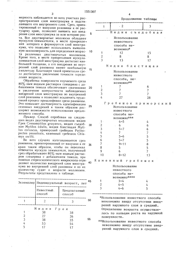 Способ определения возраста двустворчатых моллюсков (патент 1551307)