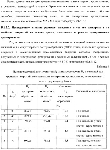 Композиционное металл-алмазное покрытие, способ его получения, электролит, алмазосодержащая добавка электролита и способ ее получения (патент 2404294)