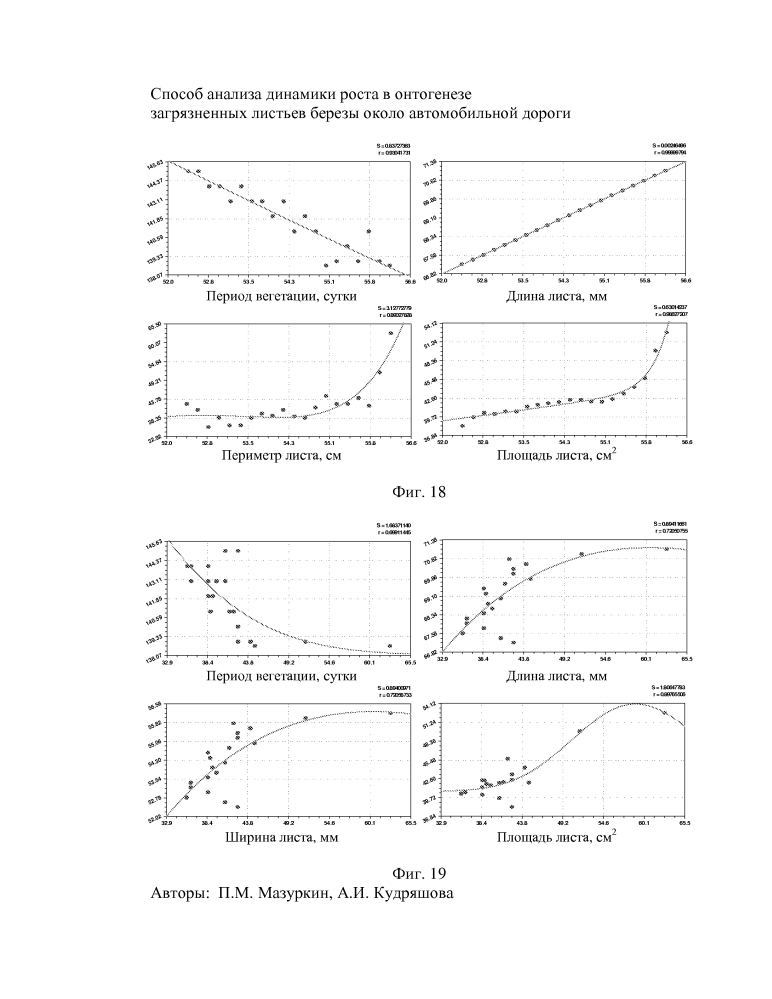 Способ анализа динамики роста в онтогенезе загрязненных листьев березы около автомобильной дороги (патент 2597643)