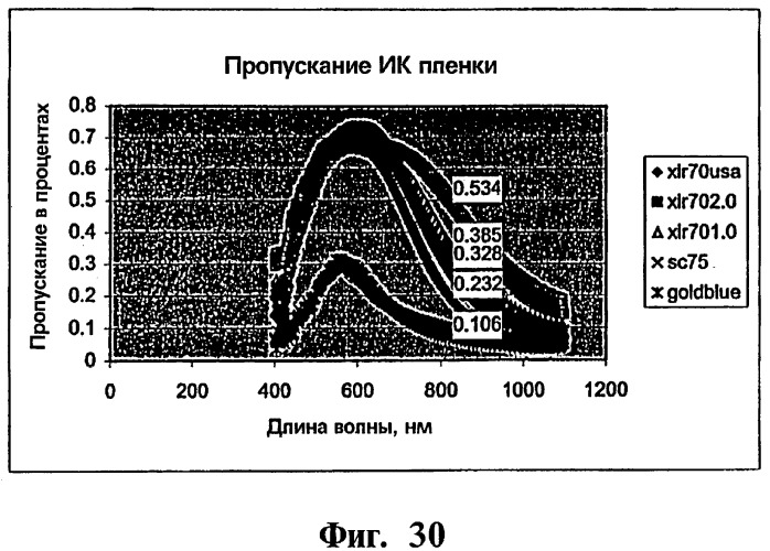 Карточка для финансовых трансакций (патент 2265247)