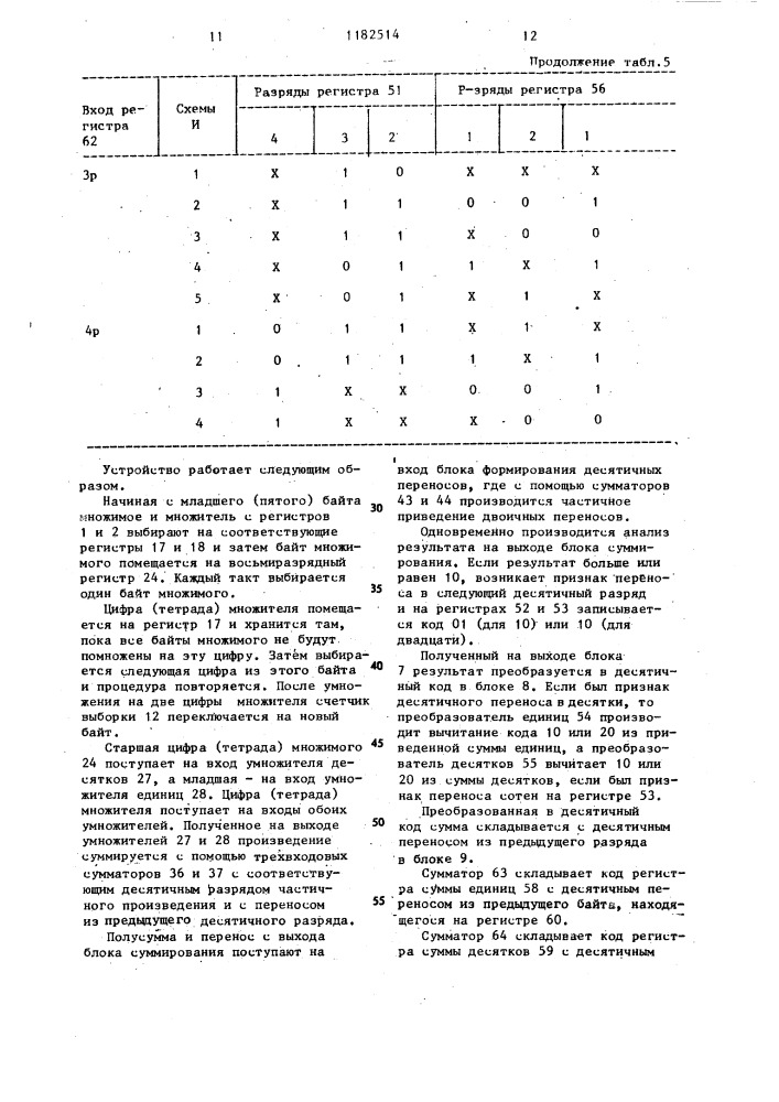 Устройство для умножения десятичных чисел (патент 1182514)