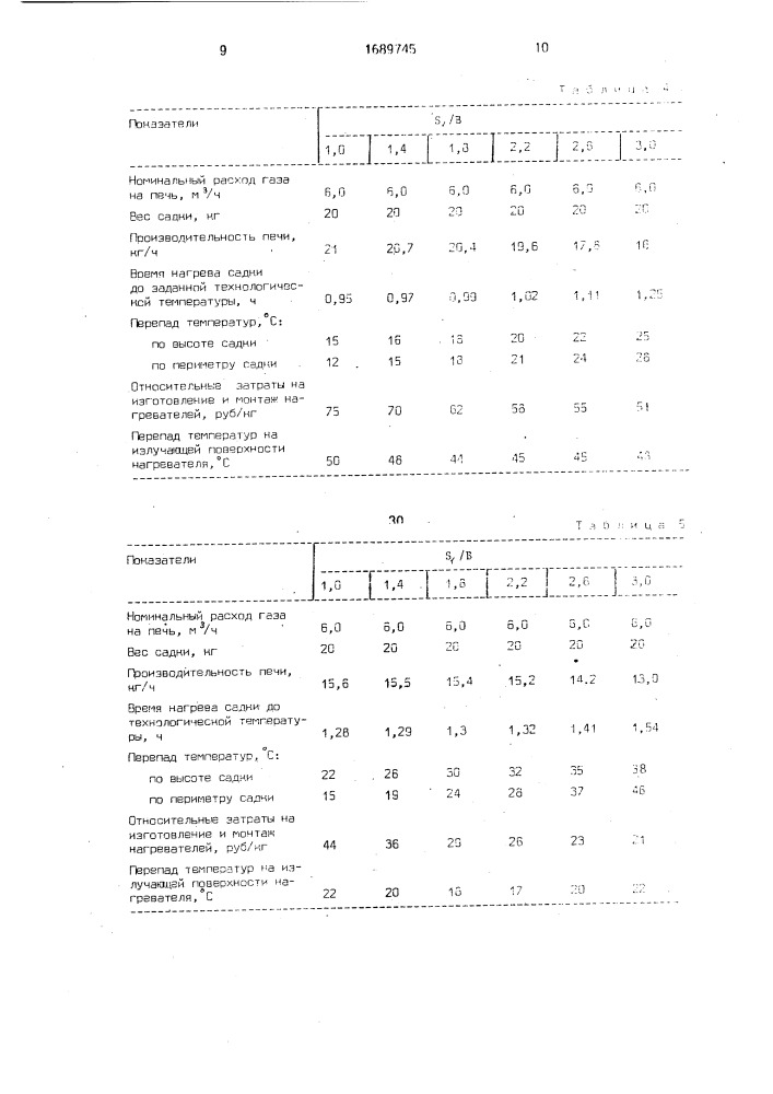 Колпаковая печь (патент 1689745)