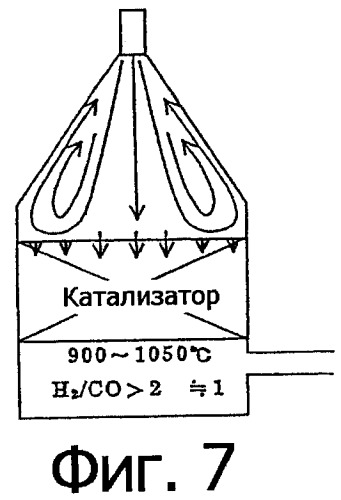 Способ получения синтетического газа (синтез-газа), способ получения диметилового эфира с использованием синтез-газа (варианты) и печь для получения синтез-газа (варианты) (патент 2337874)