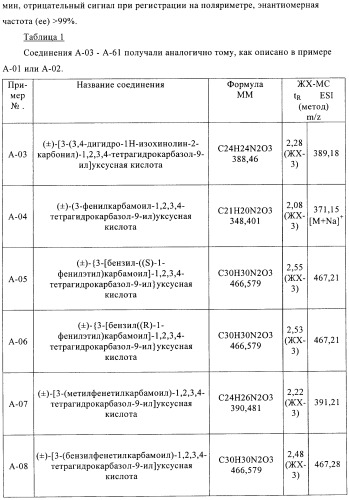 Производные 2,3,4,9-тетрагидро-1h-карбазола в качестве антагонистов рецептора crth2 (патент 2404163)