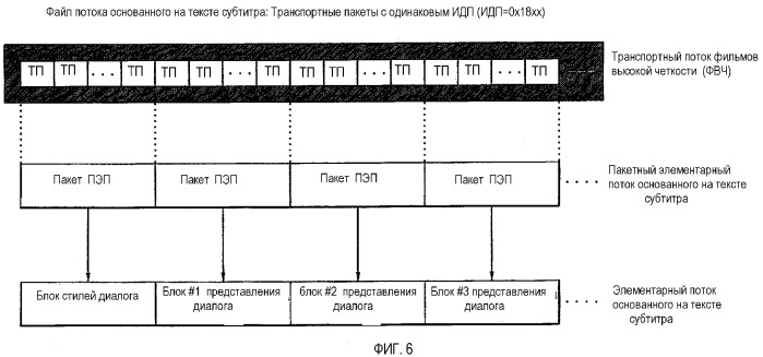 Носитель записи, имеющий структуру данных для управления воспроизведением данных текстового субтитра, и связанные с ним способы и устройства (патент 2384898)