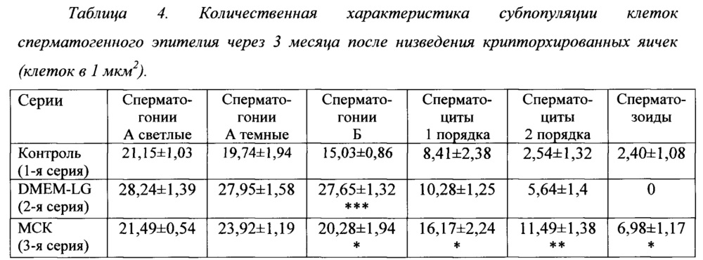 Способ стимуляции сперматогенеза (патент 2653779)