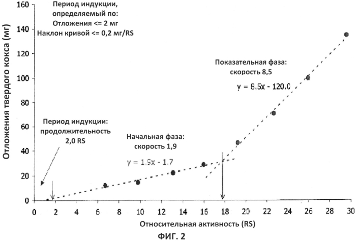 Способ пассивирования поверхности для уменьшения загрязнения (патент 2554262)