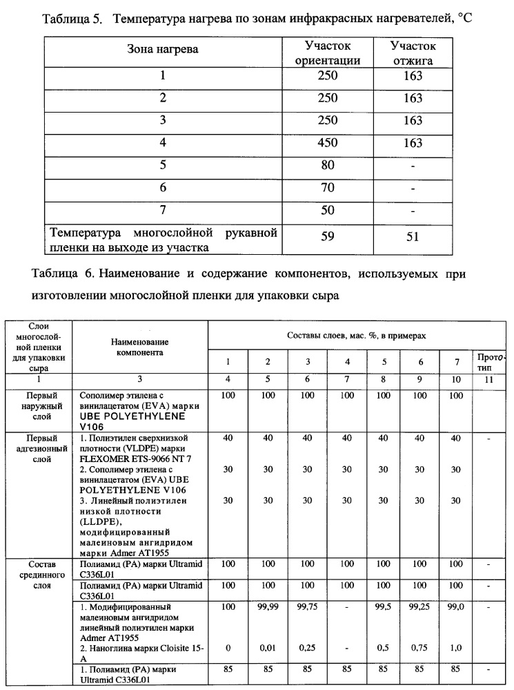 Многослойная пленка для упаковки сыра (патент 2615525)