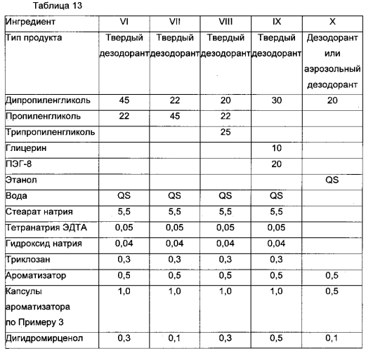 Частицы для доставки (патент 2566753)