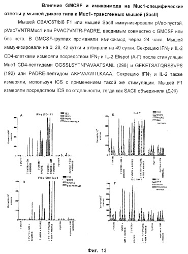 Способ усиления иммунного ответа млекопитающего на антиген (патент 2370537)