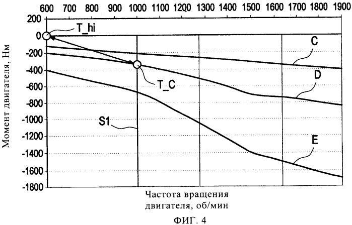 Способ управления температурой отработавших газов (патент 2490495)