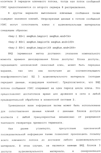 Система распределения цифрового контента (патент 2308079)