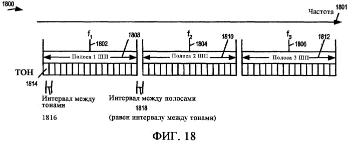 Способы и устройство для передачи с использованием множества несущих (патент 2372748)