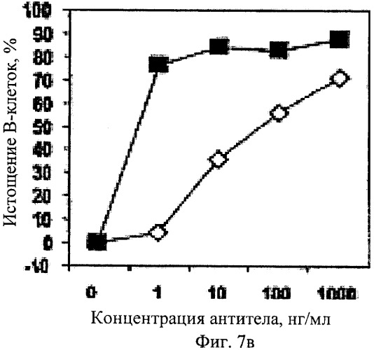 Модифицированные антигенсвязывающие молекулы с измененной клеточной сигнальной активностью (патент 2482132)