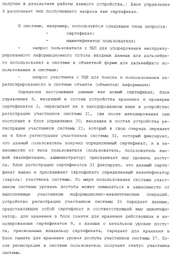 Система автоматизированного упорядочения неструктурированного информационного потока входных данных (патент 2312391)