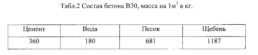 Способ изготовления двухслойных каутоно-бетонных балок (патент 2593400)