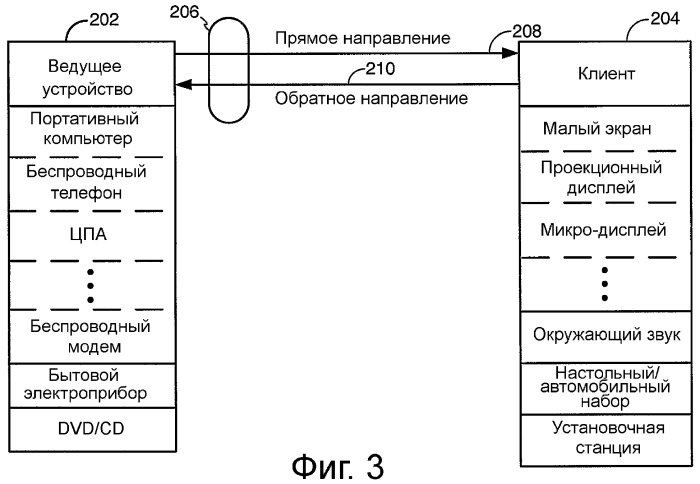 Устройство и способ реализации интерфейса высокоскоростной передачи данных (патент 2353066)