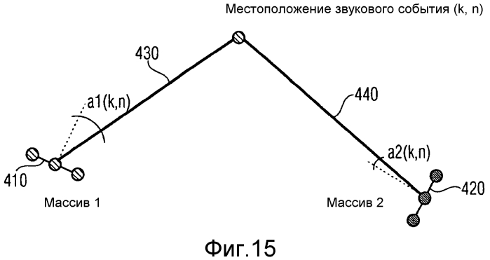 Устройство и способ основанного на геометрии кодирования пространственного звука (патент 2556390)