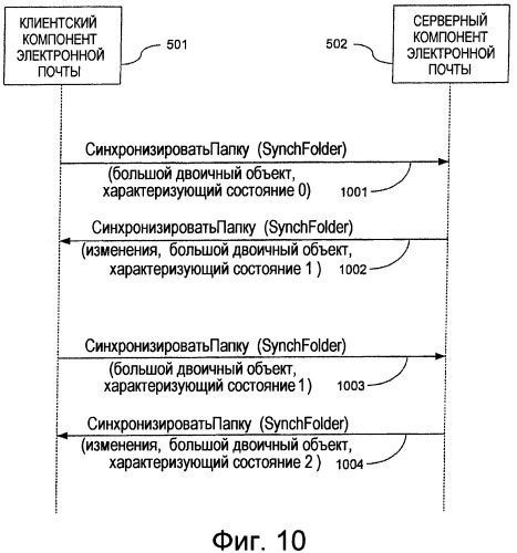 Система и способ усовершенствованной синхронизации между сервером и клиентом (патент 2477517)