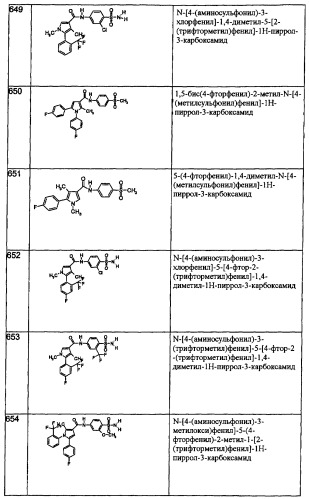 Производные пиррола как лекарственные вещества (патент 2470916)