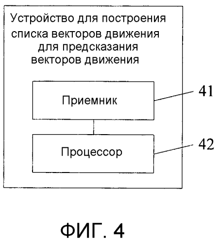 Способ и устройство для построения списка векторов движения для предсказания векторов движения (патент 2553060)