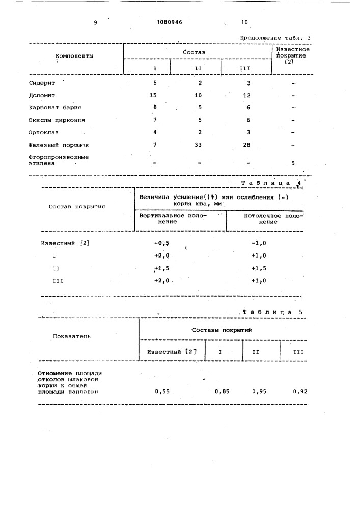 Состав электродного покрытия (патент 1080946)