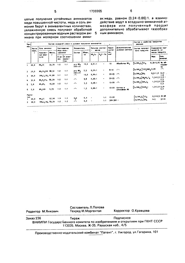 Способ получения аммиакатов меди (патент 1706965)