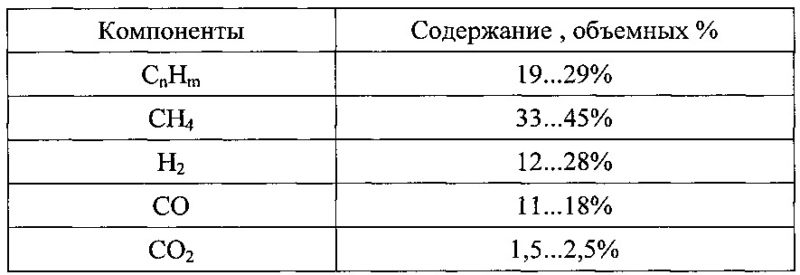 Установка для получения нагретых газов из углеродсодержащего материала (патент 2615690)