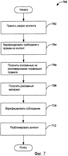 Распространение премиального контента со спонсорством рекламирования (патент 2477889)