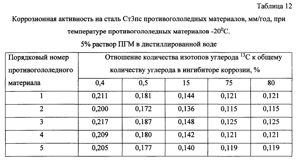 Способ получения твердого противогололедного материала на основе пищевой поваренной соли и кальцинированного хлорида кальция (варианты) (патент 2596783)