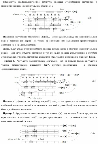 Функциональная структура параллельного сумматора с предварительно вводимыми переносами (варианты) (патент 2381545)
