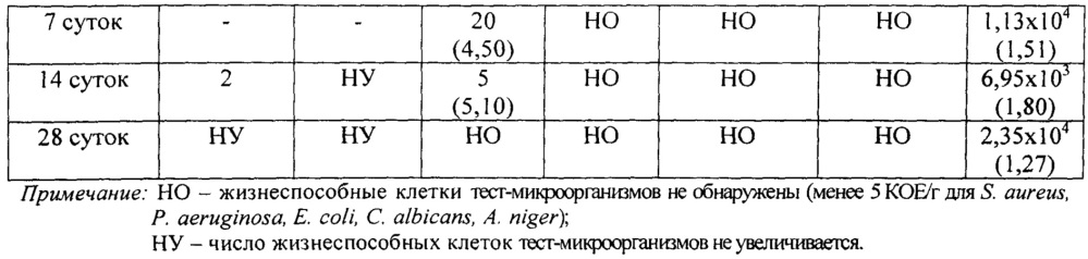 Фармацевтическая композиция в виде назального спрея на основе кеторолака и способ ее получения (патент 2611659)