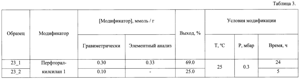 Способ получения янусовских неорганических частиц (патент 2659254)