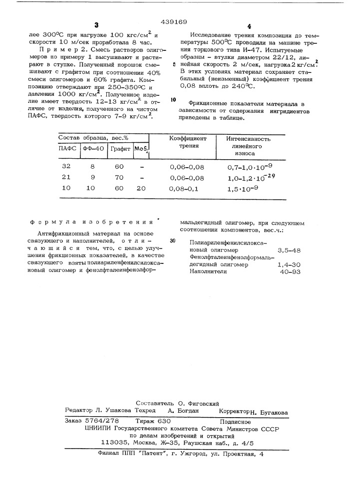 Антифрикционный материал (патент 439169)