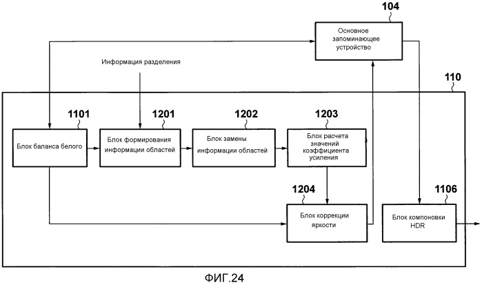 Устройство обработки изображений и способ управления таковыми (патент 2544793)