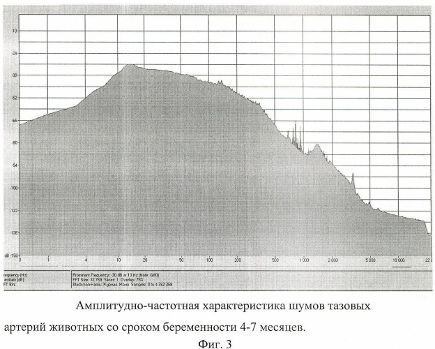 Способ диагностики беременности у коров (патент 2471421)