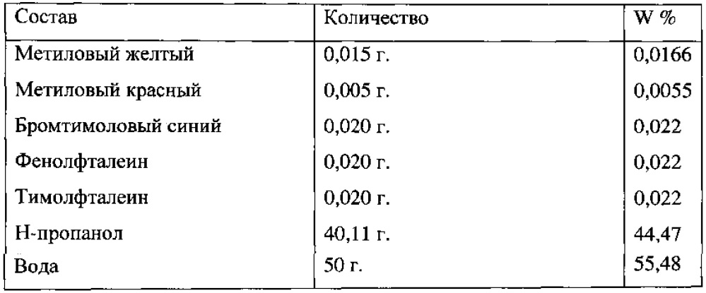 Способ и реагент-индикатор для рн-метрии вагинальной жидкости (патент 2637649)