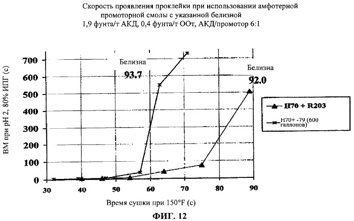 Способ изготовления проклеенной бумаги (варианты) (патент 2293090)