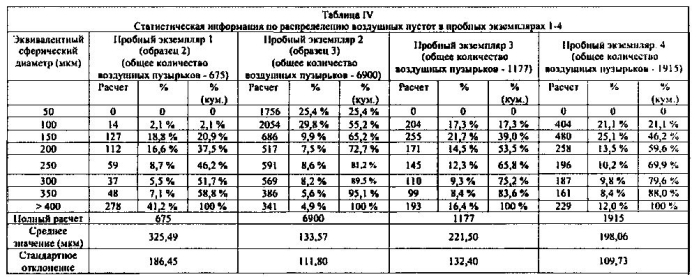 Легкие, гипсовые панели с пониженной плотностью и установленной степенью огнестойкости (патент 2589784)