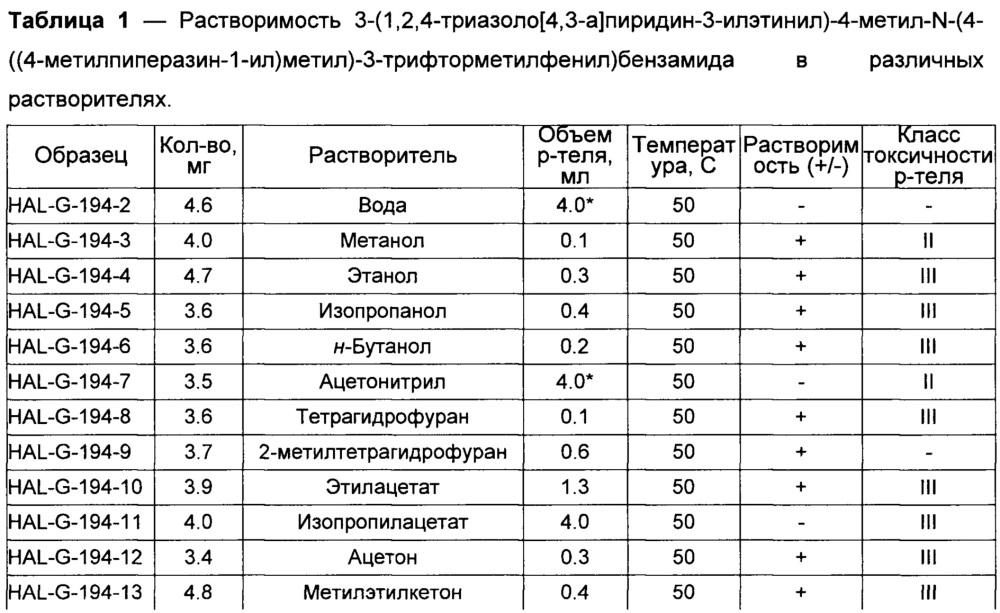 Новая кристаллическая солевая форма 3-(1,2,4-триазоло[4,3-а]пиридин-3-илэтинил)-4-метил-n-(4-((4-метилпиперазин-1-ил)метил)-3-трифторметилфенил)бензамида для медицинского применения (патент 2652992)