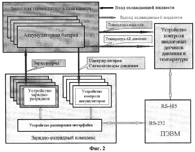 Способ эксплуатации никель-водородной аккумуляторной батареи (патент 2329572)