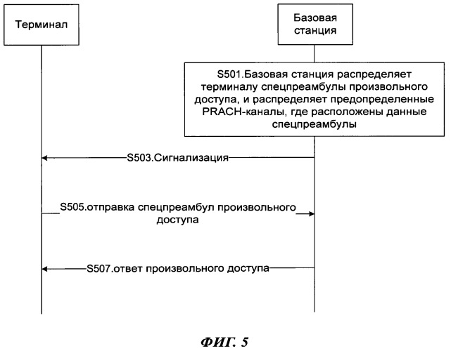 Способ и базовая станция для распределения специальных ресурсов произвольного доступа (патент 2454037)