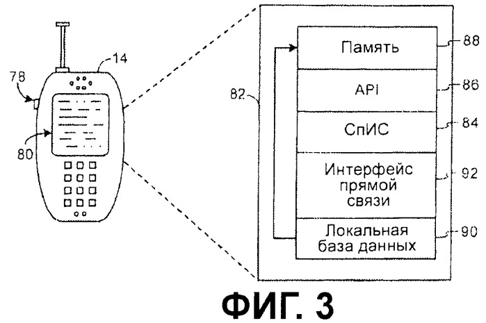 Интегрированное отображение и управление объектами данных, основываясь на социальном, временном и пространственном параметрах (патент 2461062)