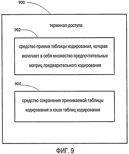 Способ и устройство для обмена таблицами кодирования в системе беспроводной связи с множественным доступом (патент 2433550)