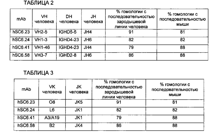 Новые модуляторы и способы их применения (патент 2627176)
