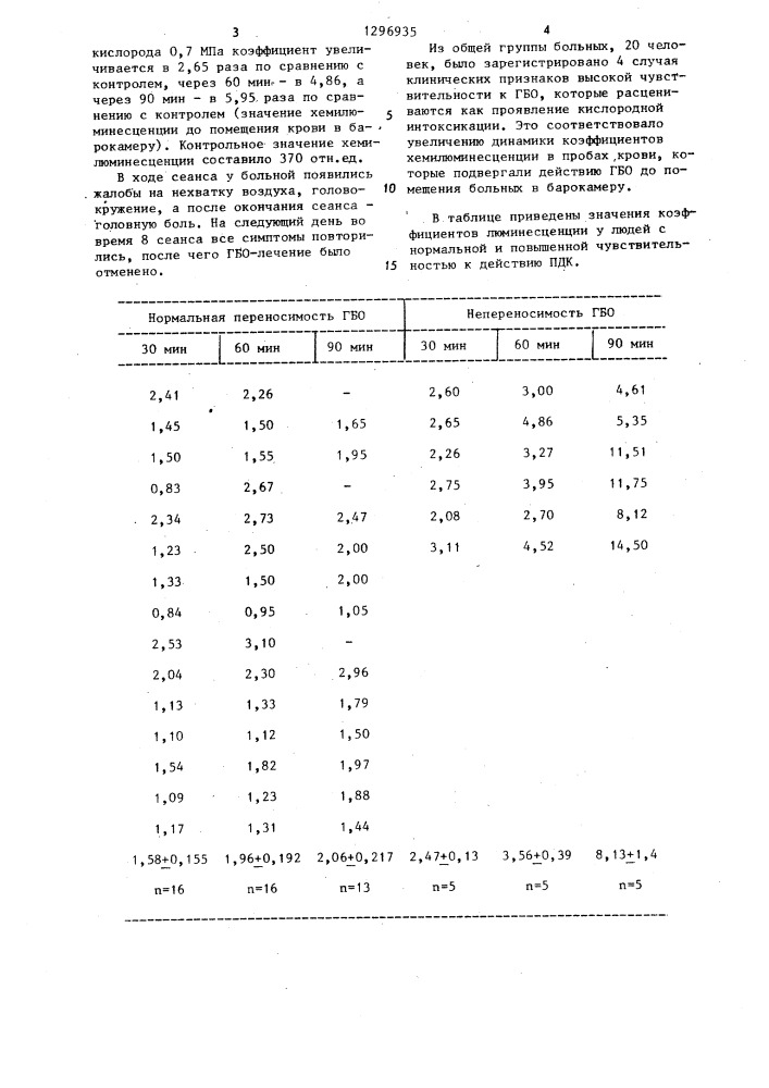 Способ определения индивидуальной чувствительности к гипербарической оксигенации (патент 1296935)