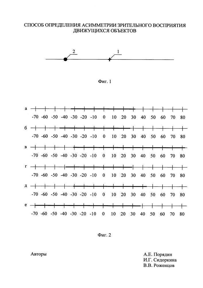 Способ определения асимметрии зрительного восприятия движущихся объектов (патент 2635170)